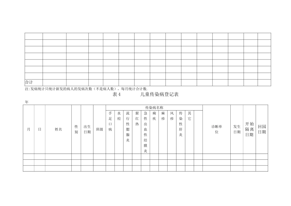 幼儿园卫生保健相关参考表格_第3页