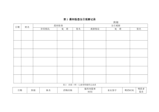 幼儿园卫生保健相关参考表格