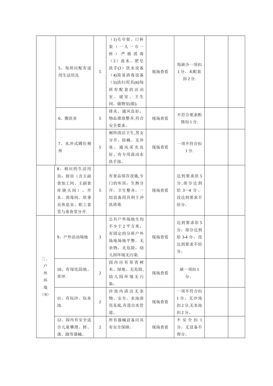 幼儿园卫生保健管理考核标准_第2页