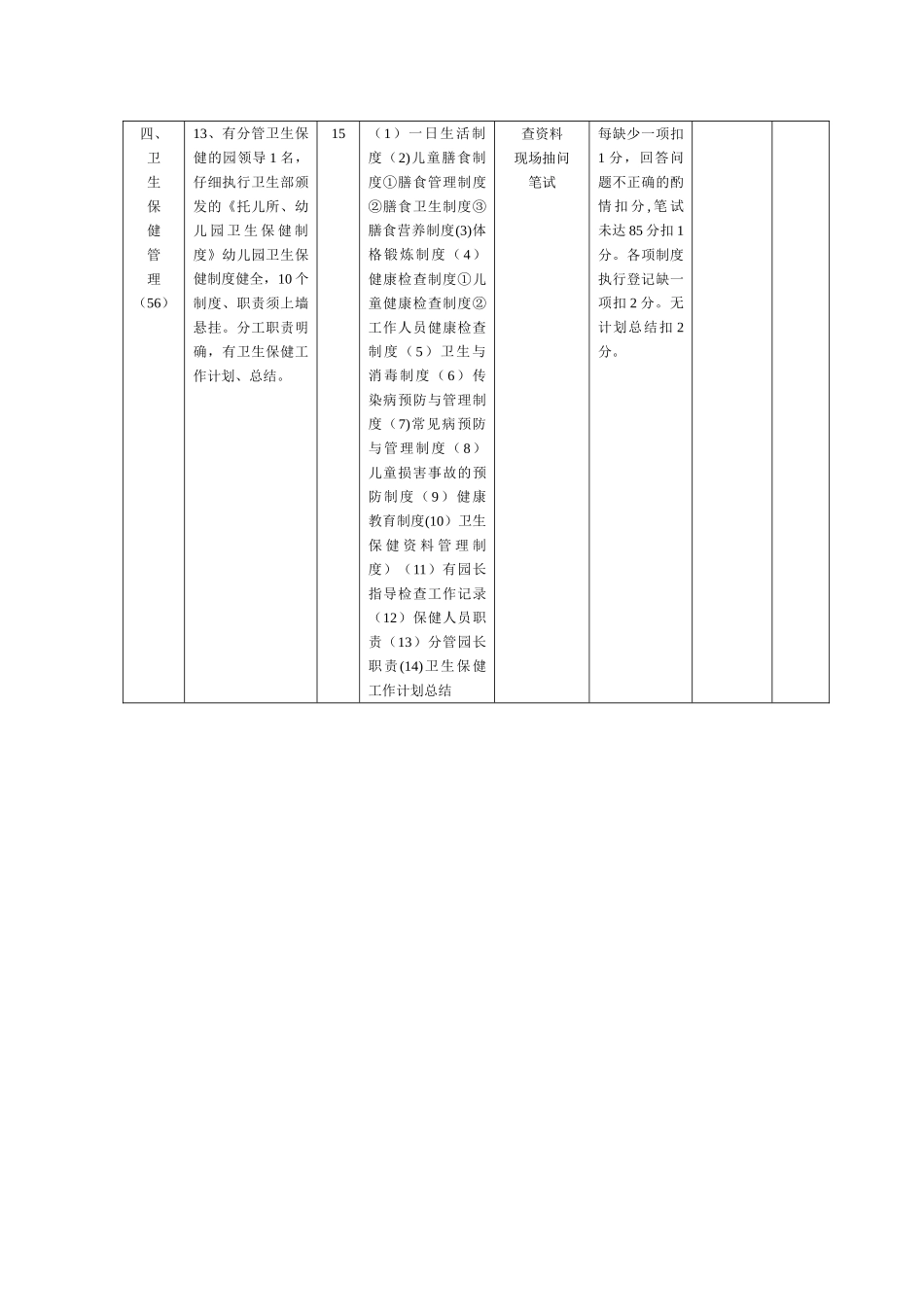 幼儿园卫生保健管理考核标准_第3页