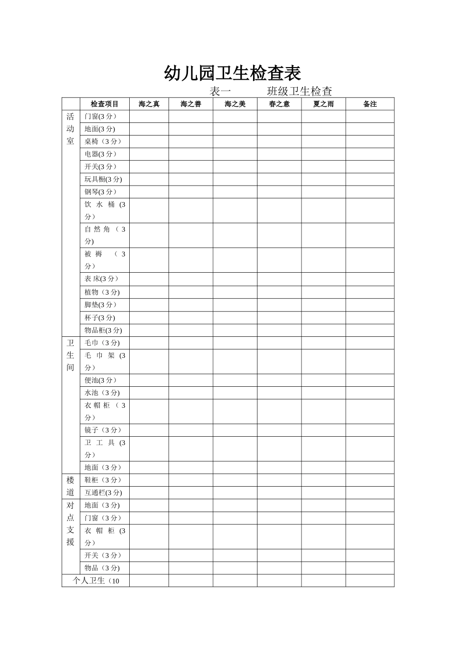 幼儿园卫生检查表_第1页