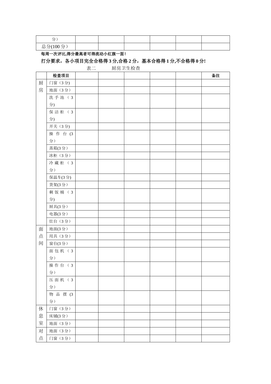 幼儿园卫生检查表_第2页