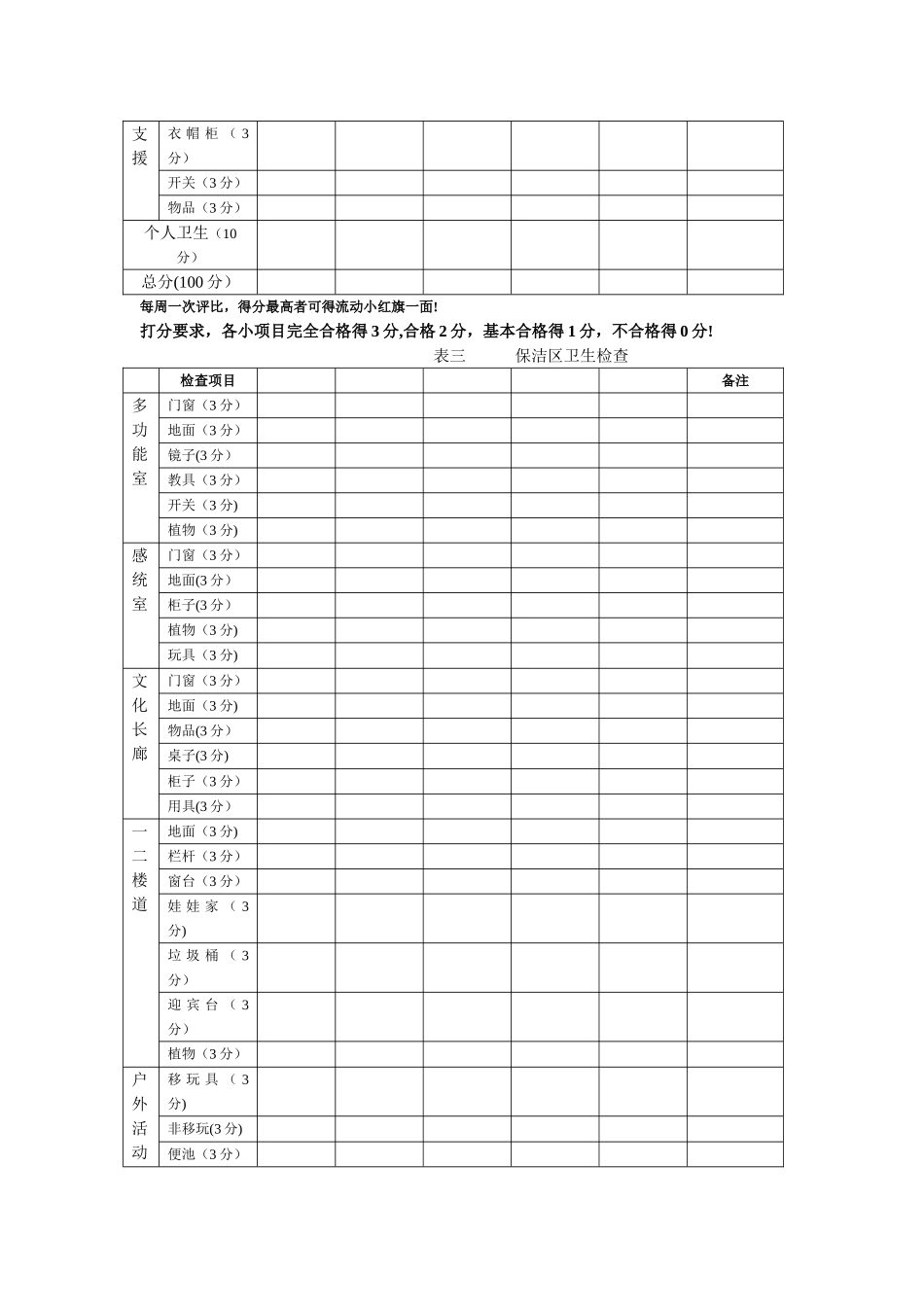 幼儿园卫生检查表_第3页