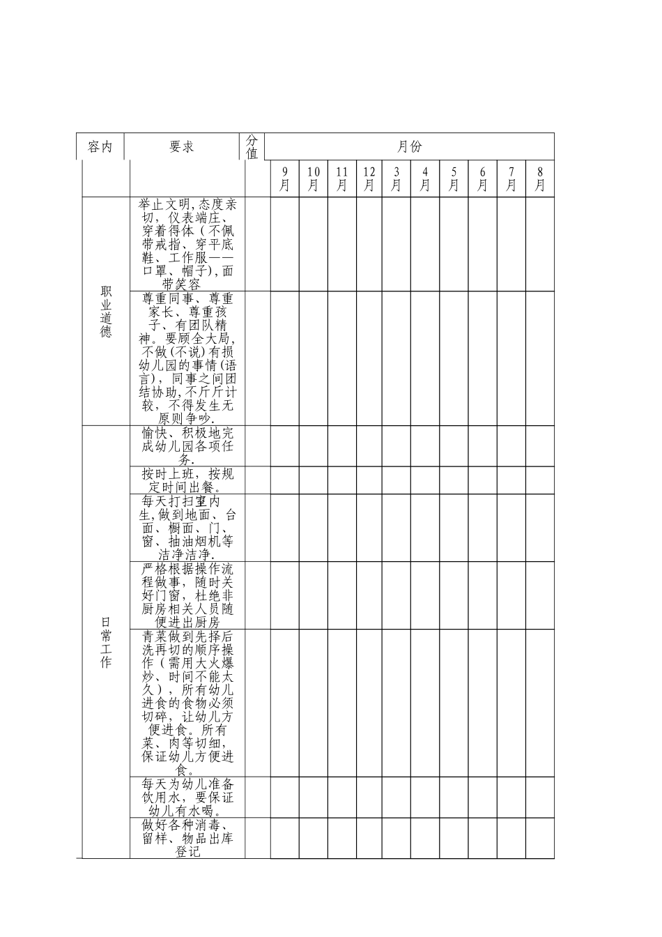 幼儿园厨师月工作考核细则_第2页