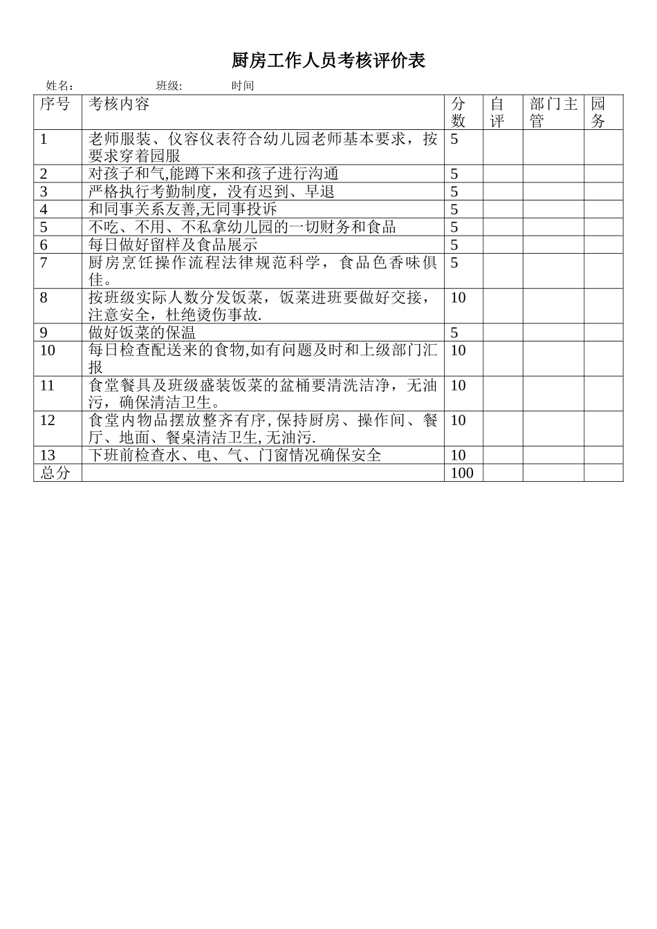 幼儿园厨房工作人员考核_第1页