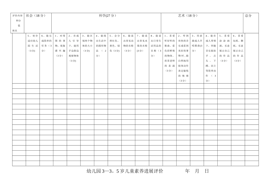 幼儿园各年龄阶段幼儿素质发展评估表_第2页