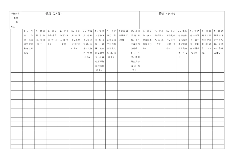 幼儿园各年龄阶段幼儿素质发展评估表_第3页