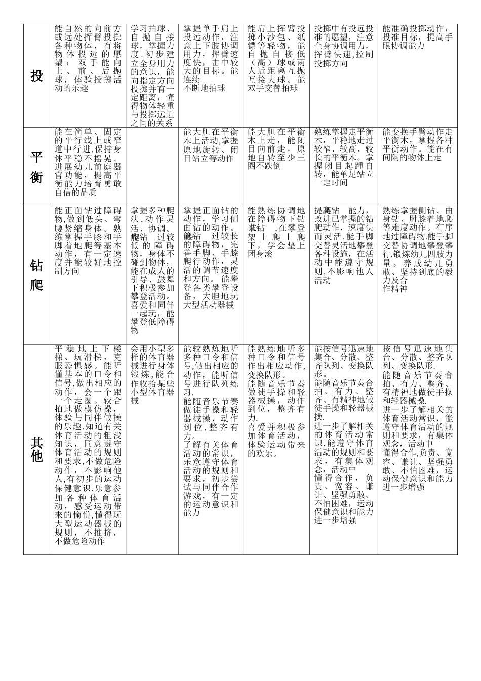 幼儿园各年龄段体育活动技能目标一览表_第3页