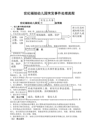 幼儿园各种安全应急预案3