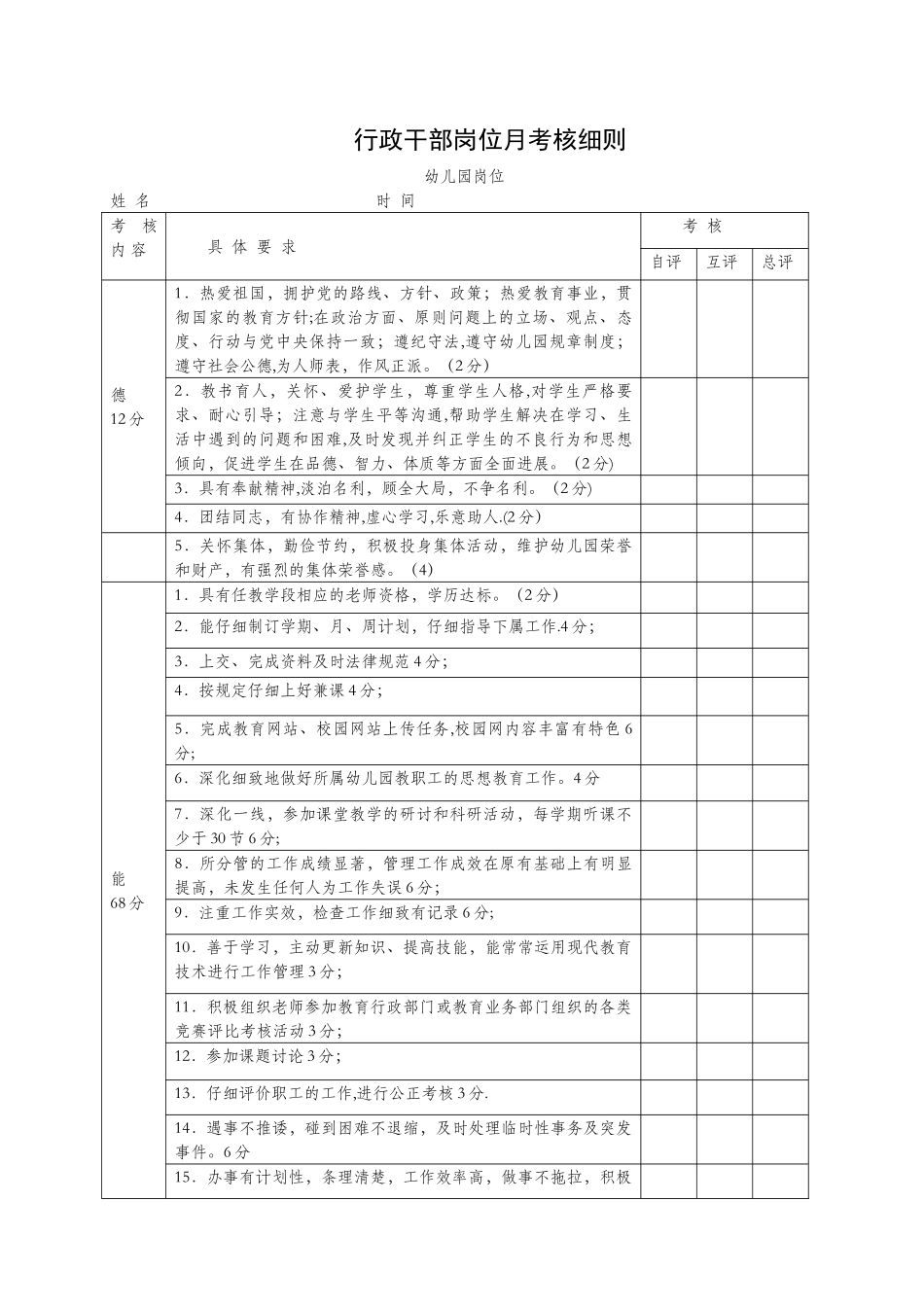 幼儿园各类人员工作制度及考核细则_第1页