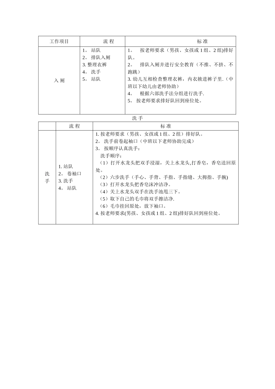 幼儿园各项常规流程_第2页