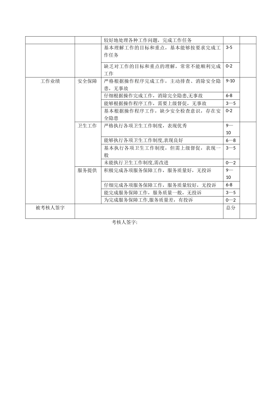 幼儿园后勤人员考核评估表_第2页