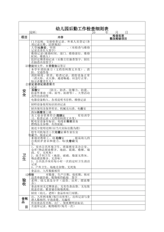 幼儿园后勤工作检查细则表