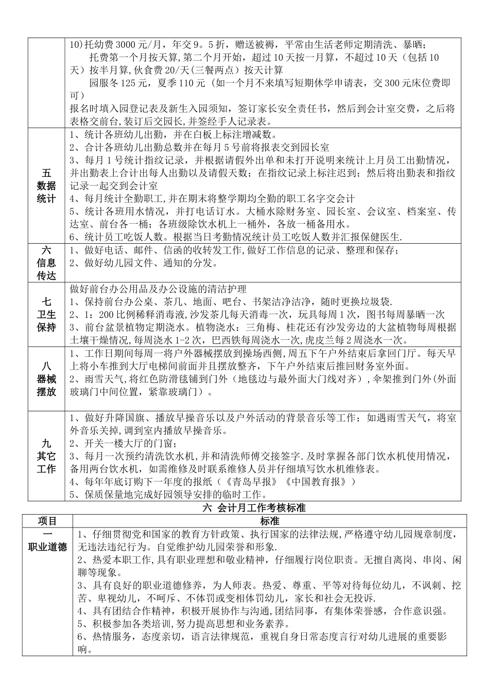 幼儿园后勤月考核标准_第3页