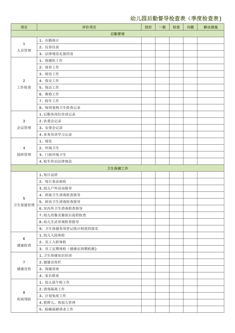 幼儿园后勤督导检查表_第1页