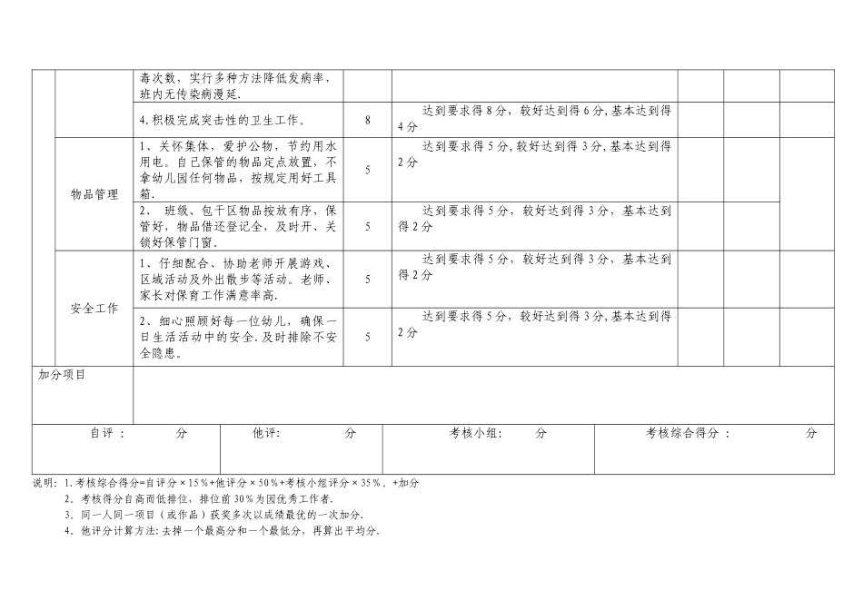 幼儿园后勤组(保育员)考核表_第2页