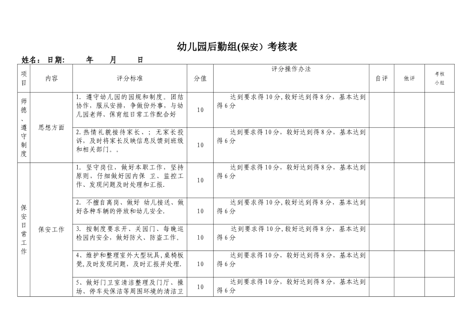 幼儿园后勤组(门卫)考核表_第1页