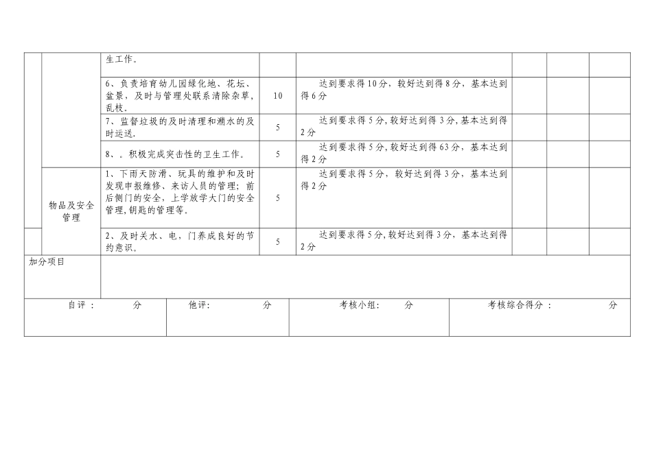 幼儿园后勤组(门卫)考核表_第2页