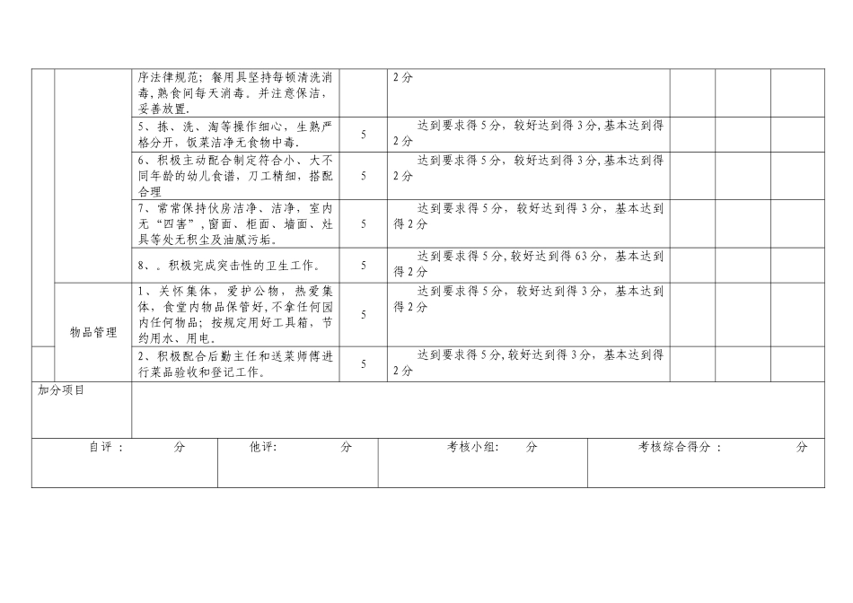 幼儿园后勤组考核表_第2页
