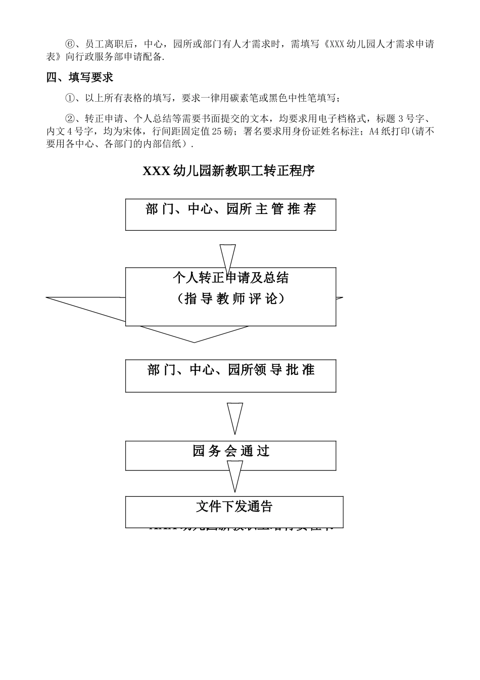 幼儿园员工入职、离职管理_第3页