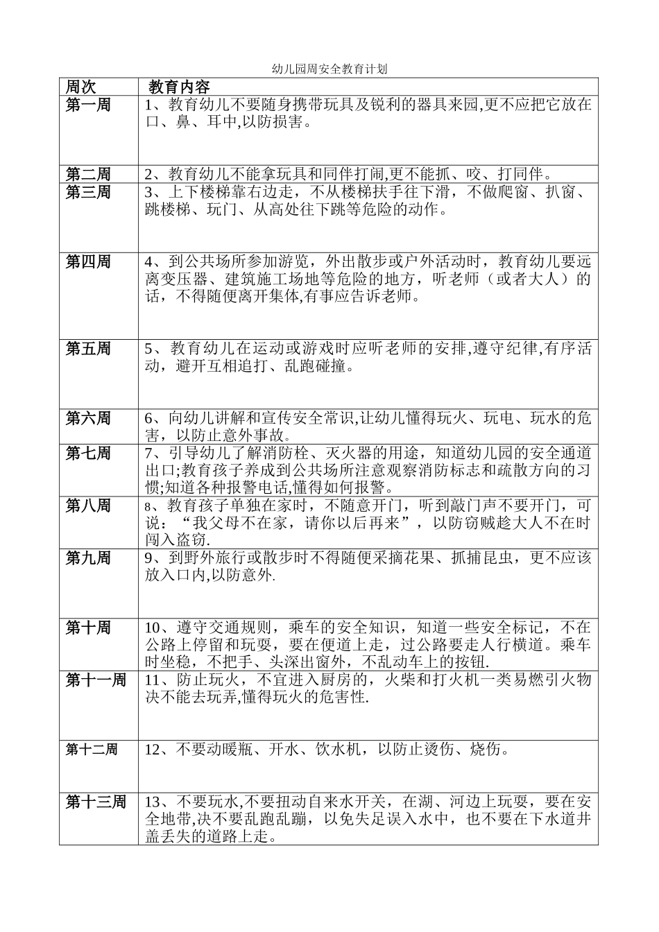 幼儿园周安全教育计划_第1页
