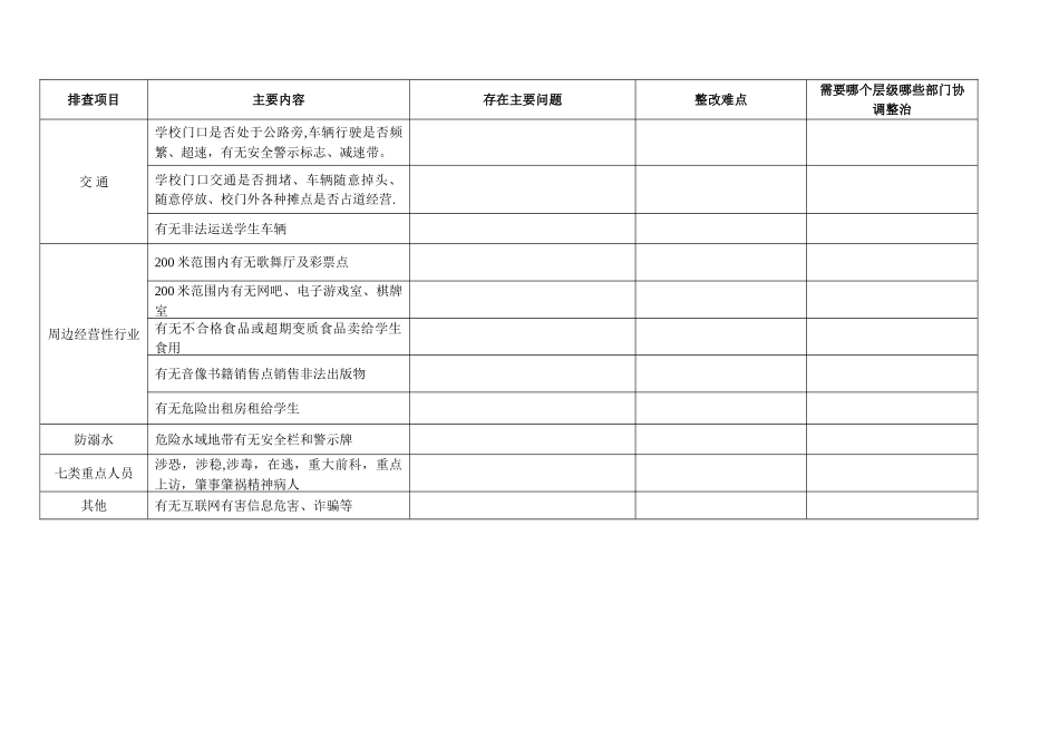 幼儿园周边环境安全隐患排查表_第2页