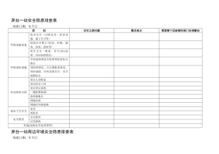 幼儿园周边环境安全隐患排查表
