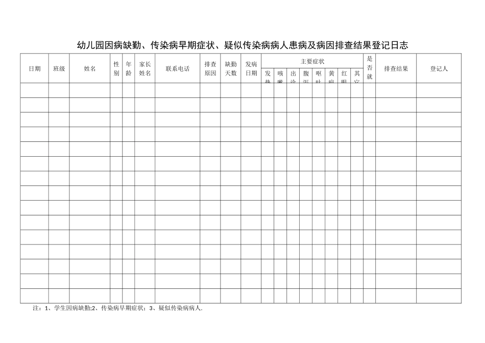 幼儿园因病缺勤、传染病早期症状、疑似传染病病人患病及病因排查结果登记表_第1页