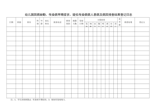 幼儿园因病缺勤、传染病早期症状、疑似传染病病人患病及病因排查结果登记表