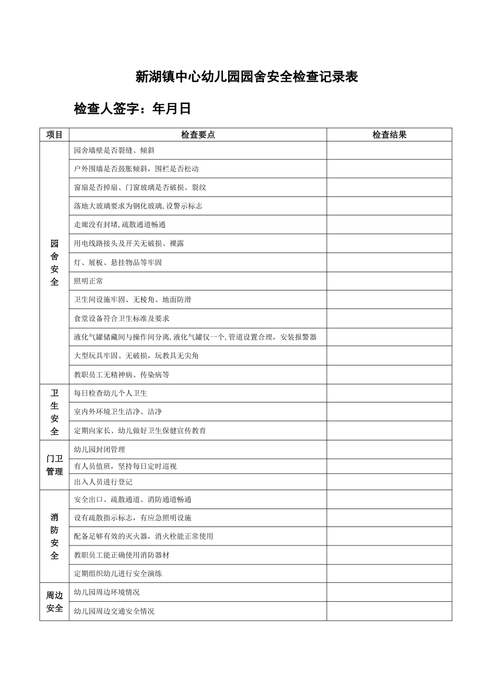 幼儿园园舍安全检查记录表_第1页