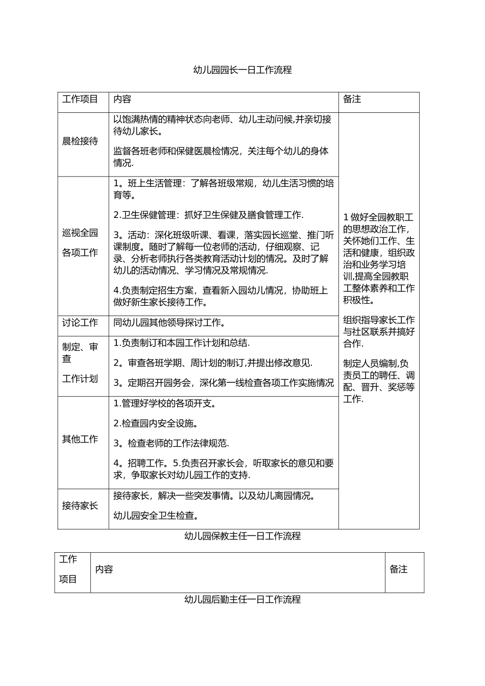 幼儿园园长、保教主任、后勤主任一日工作流程及内容(1)_第1页