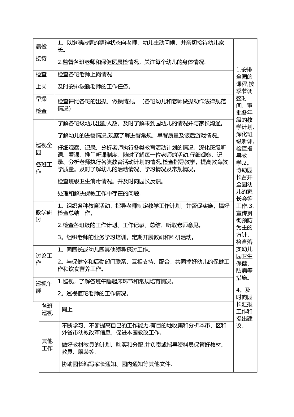 幼儿园园长、保教主任、后勤主任一日工作流程及内容(1)_第2页