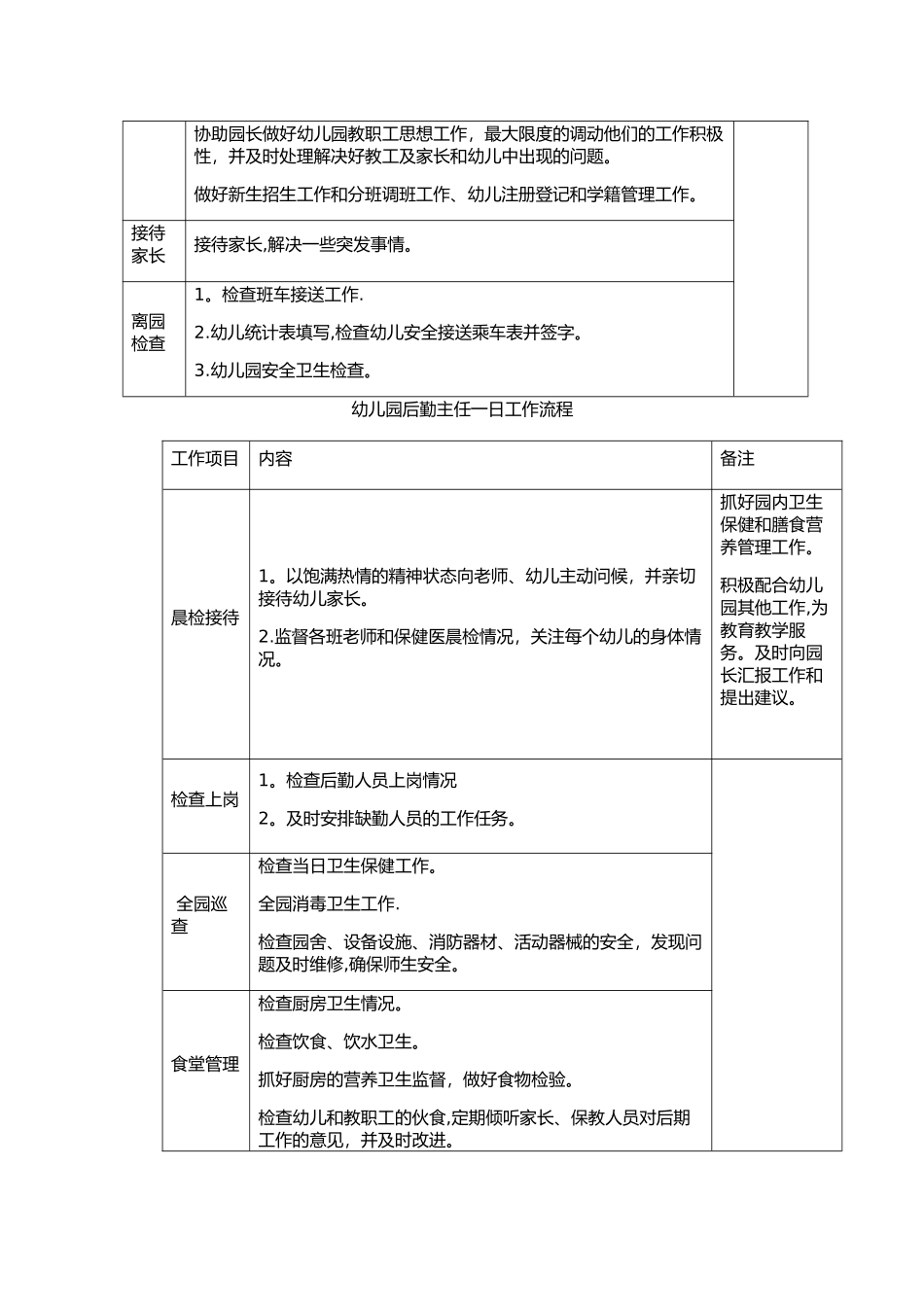 幼儿园园长、保教主任、后勤主任一日工作流程及内容(1)_第3页