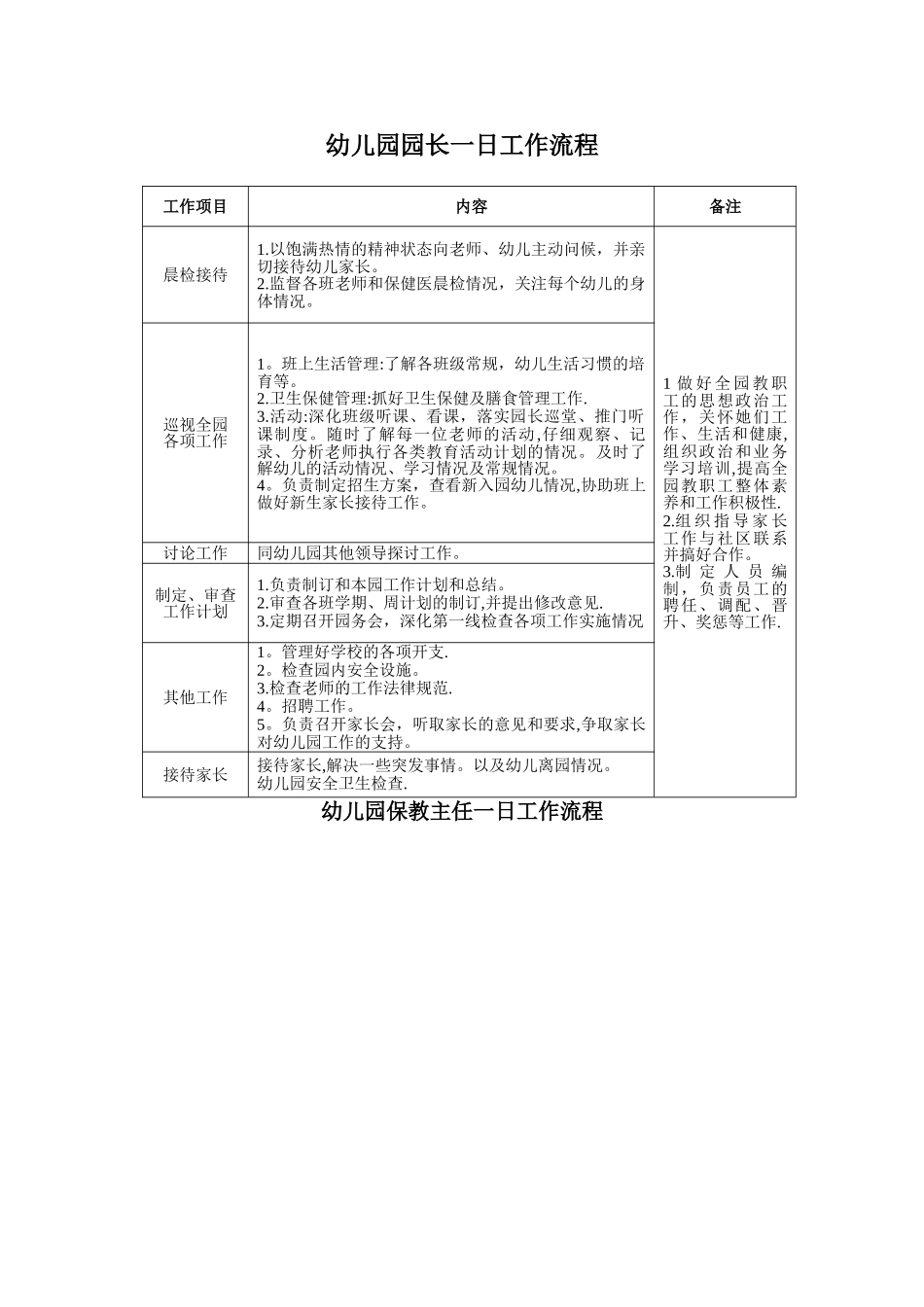 幼儿园园长、保教主任、后勤主任一日工作流程及内容_第1页