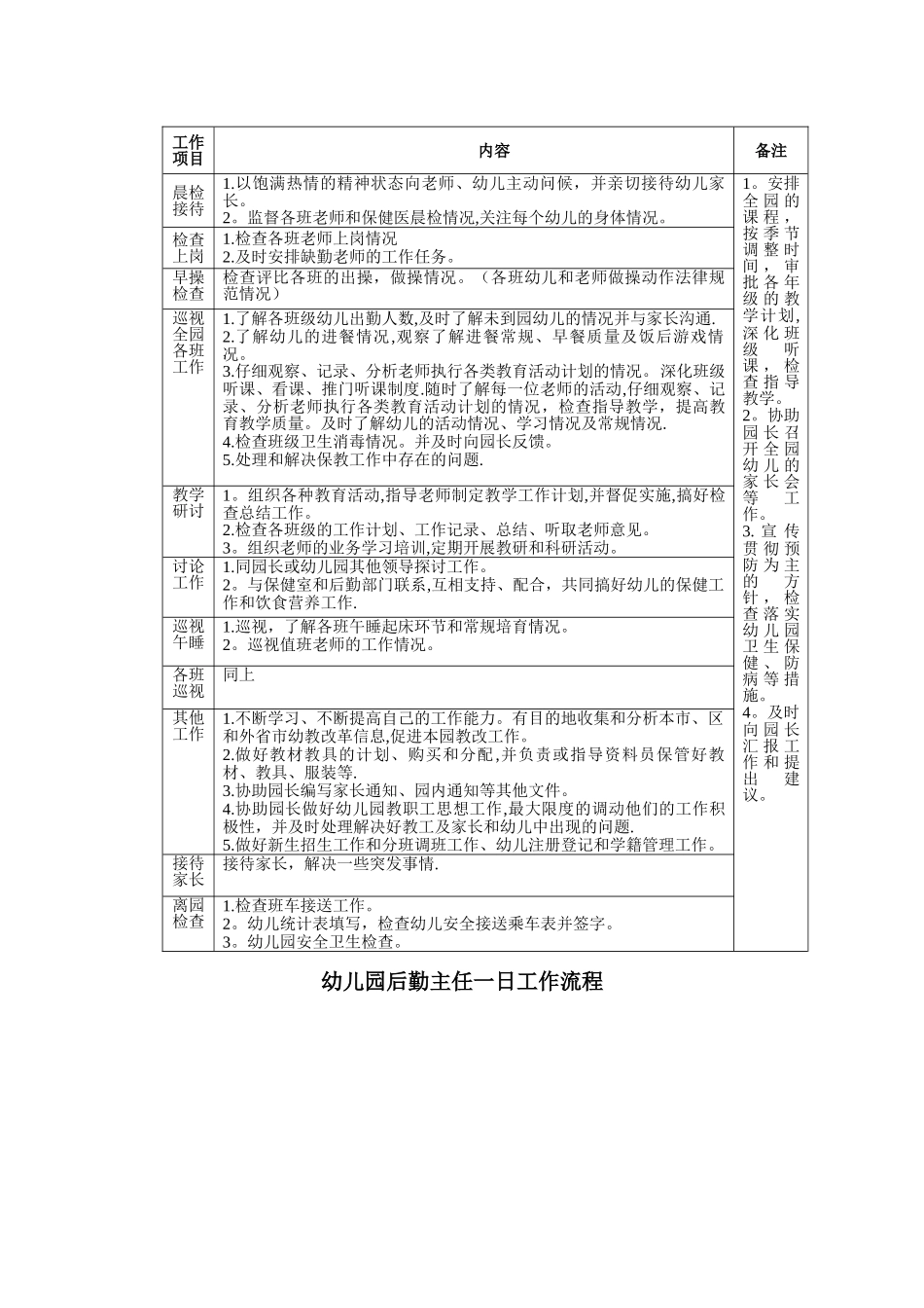 幼儿园园长、保教主任、后勤主任一日工作流程及内容_第2页
