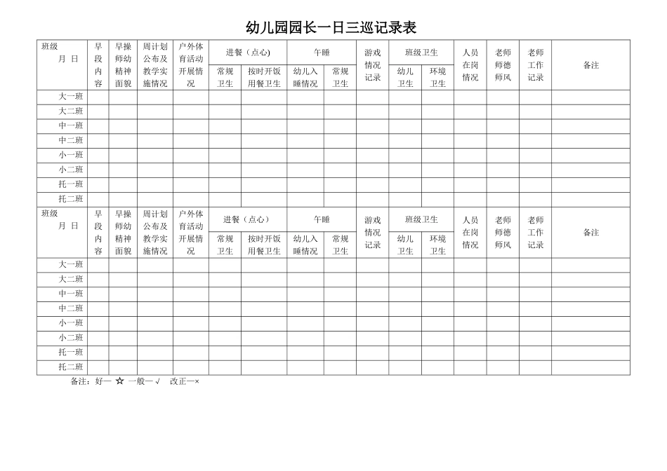 幼儿园园长一日三巡记录表_第1页