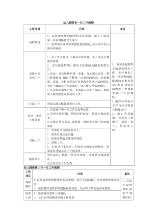 幼儿园园长一日工作流程