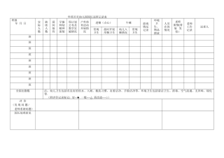 幼儿园园长巡班记录表
