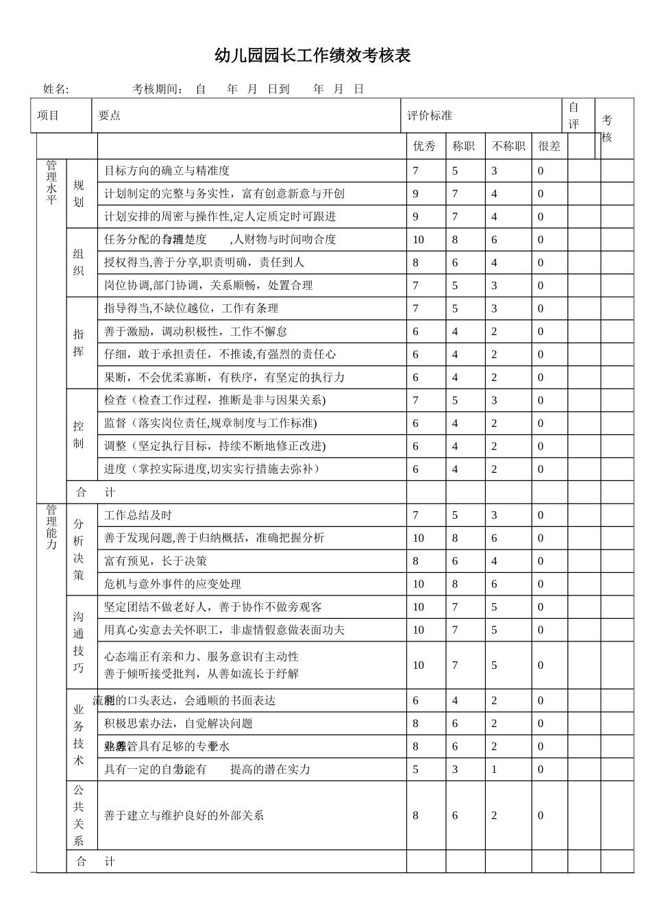 幼儿园园长工作绩效考核表-2表_第1页