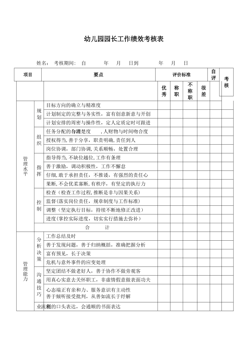 幼儿园园长工作绩效考核表_第1页