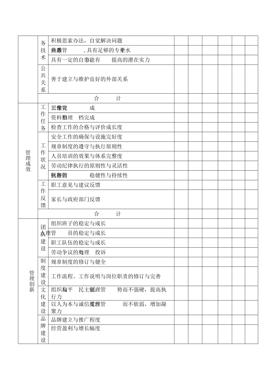 幼儿园园长工作绩效考核表_第2页