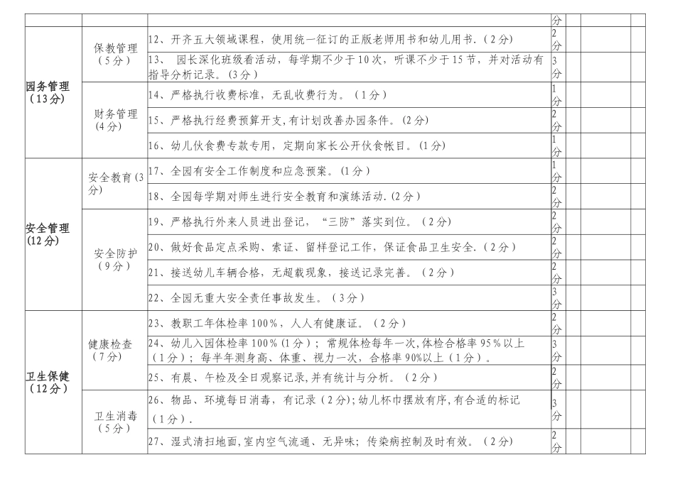幼儿园园长考核评价细则_第2页