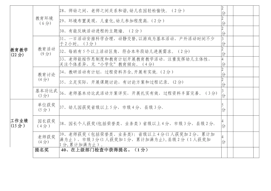 幼儿园园长考核评价细则_第3页