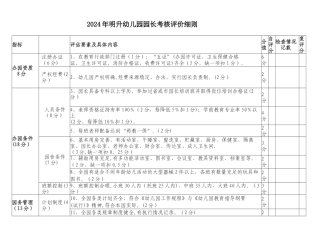 幼儿园园长考核评价细则