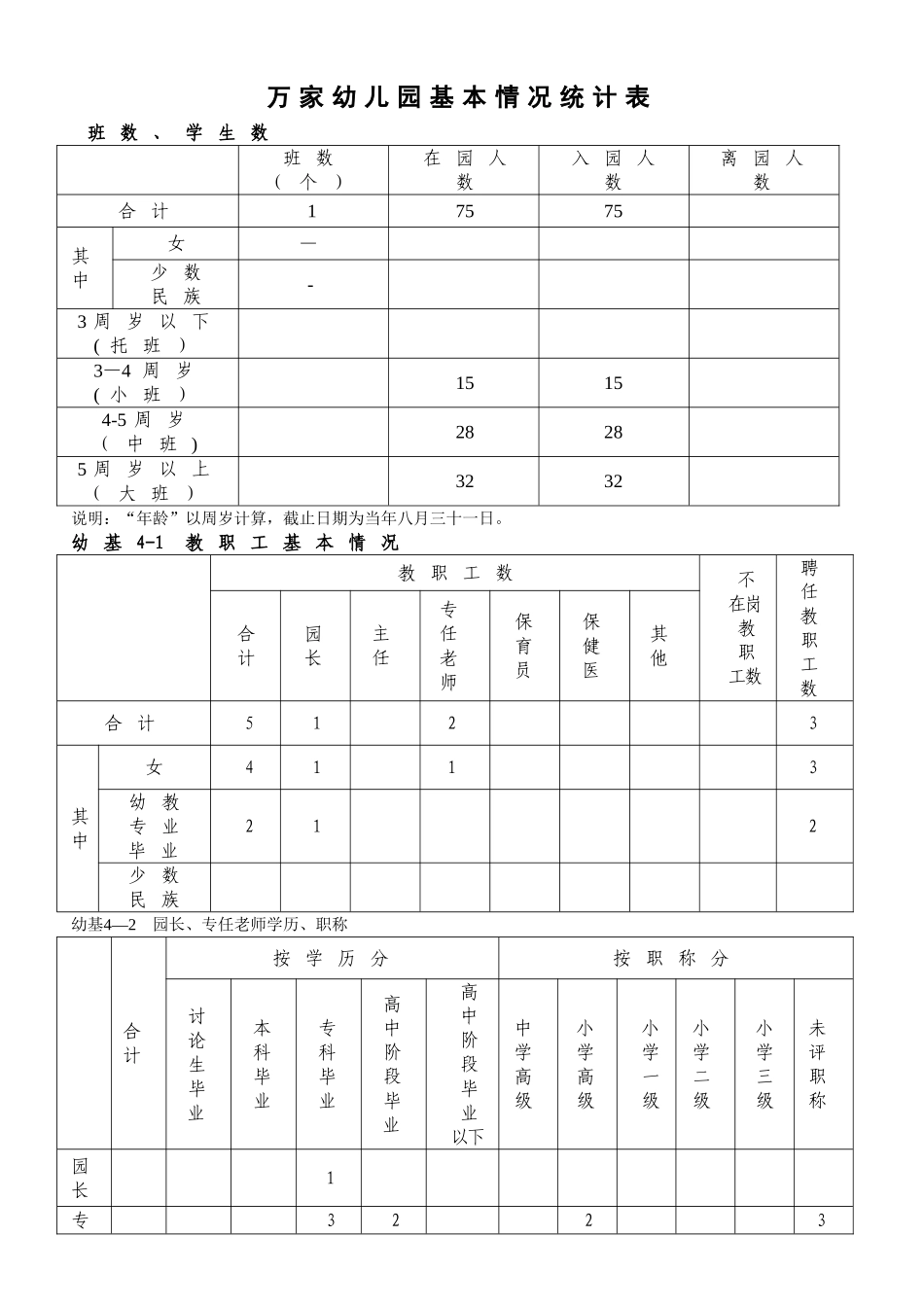幼儿园基本情况统计表_第1页