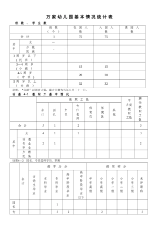 幼儿园基本情况统计表