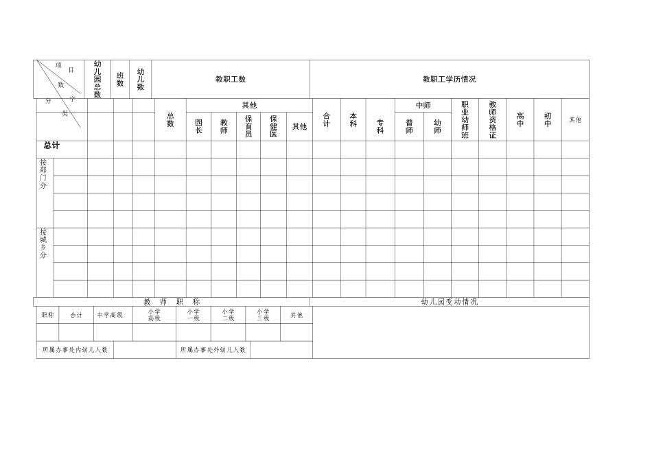 幼儿园基本情况登记表_第3页