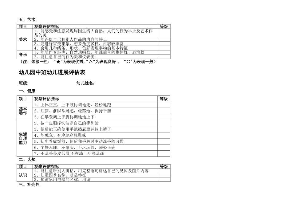 幼儿园大中小班幼儿发展评估表_第3页