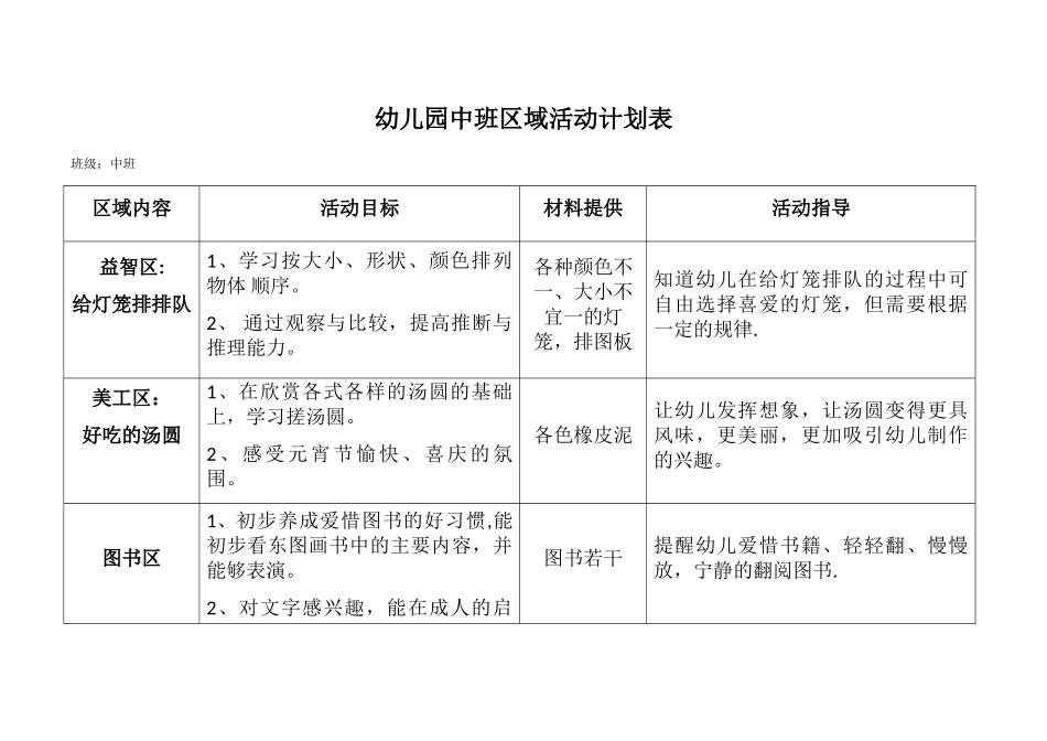 幼儿园大班区域活动计划表_第2页