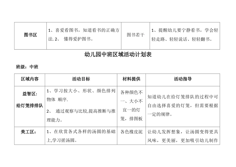 幼儿园大班区域活动计划表_第2页